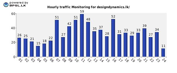 Business People Traffic